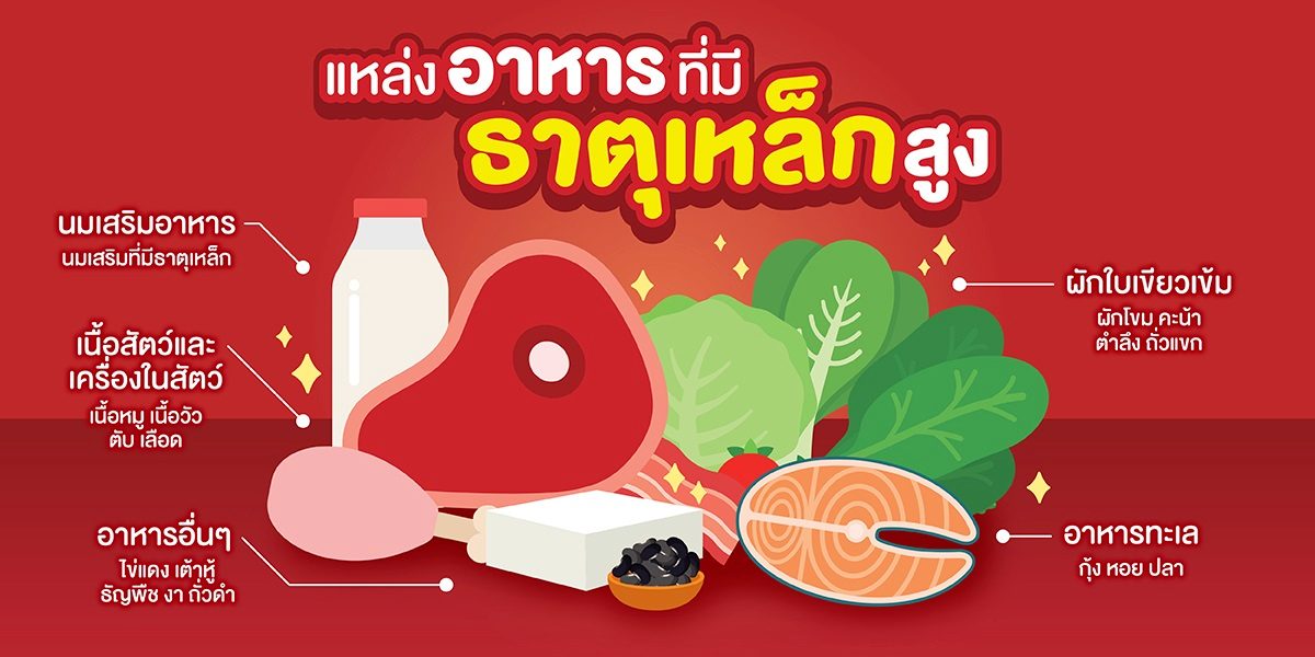 เเหล่งอาหารที่มีธาตุเหล็กสูง เช่น นมเสริมอาหาร เนื้อสัตว์ ผักใบเขียว